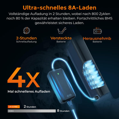 ENGWE E Bike mit APP&IoT, Ebike 48V 15Ah Akku bis 160km