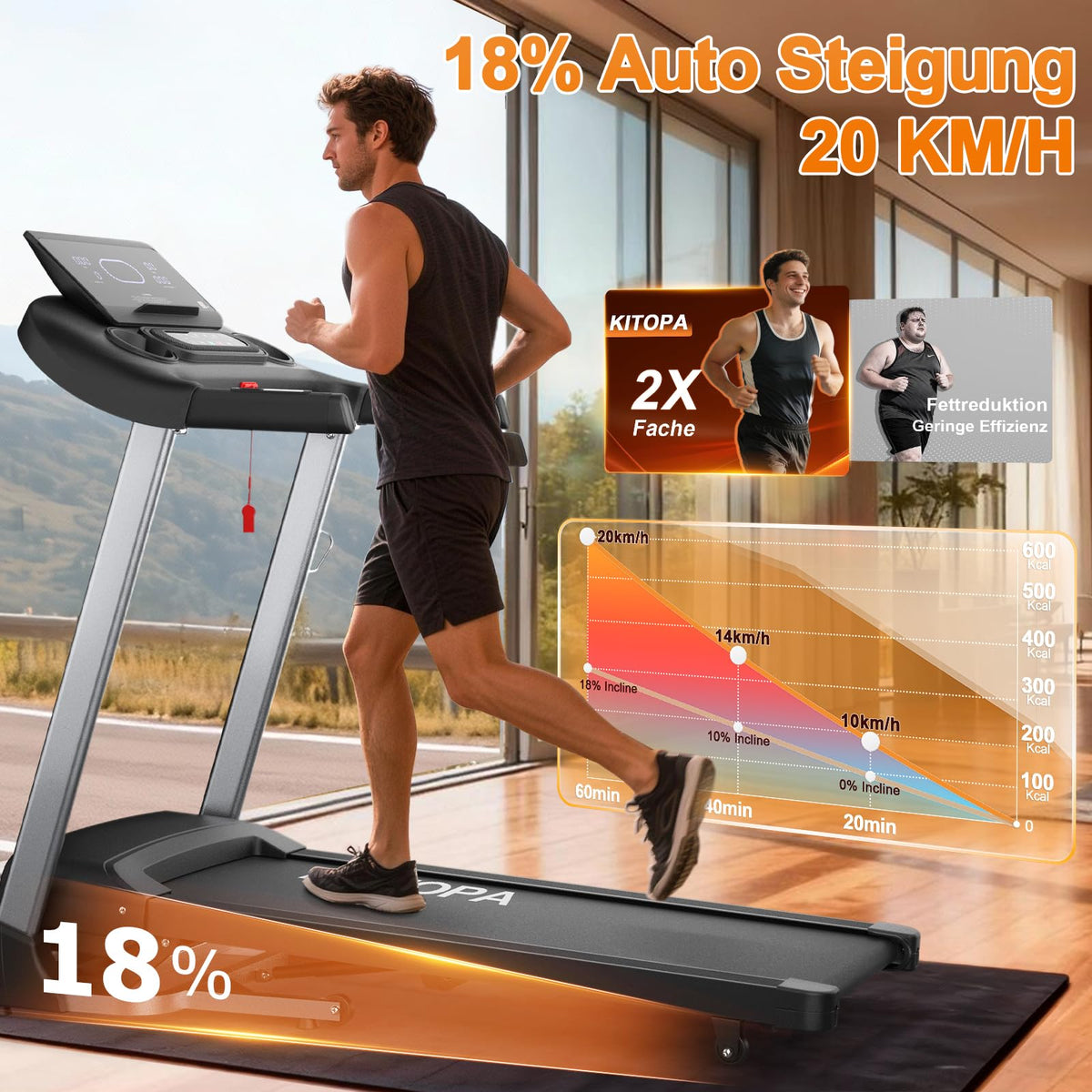 Kitopa Laufband für Zuhause, 48*120CM Laufbereich,Klappbar mit 18% Steigung